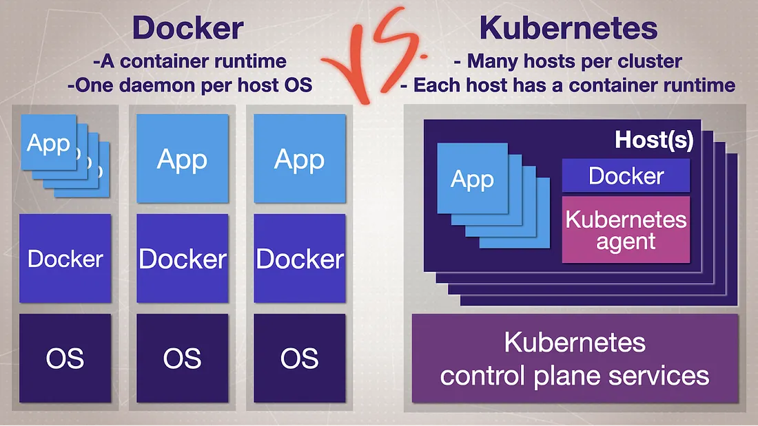 Docker daemon ve Kubernetes cluster mimarisinin KVM tabanlı VDS üzerindeki izole çalışması
